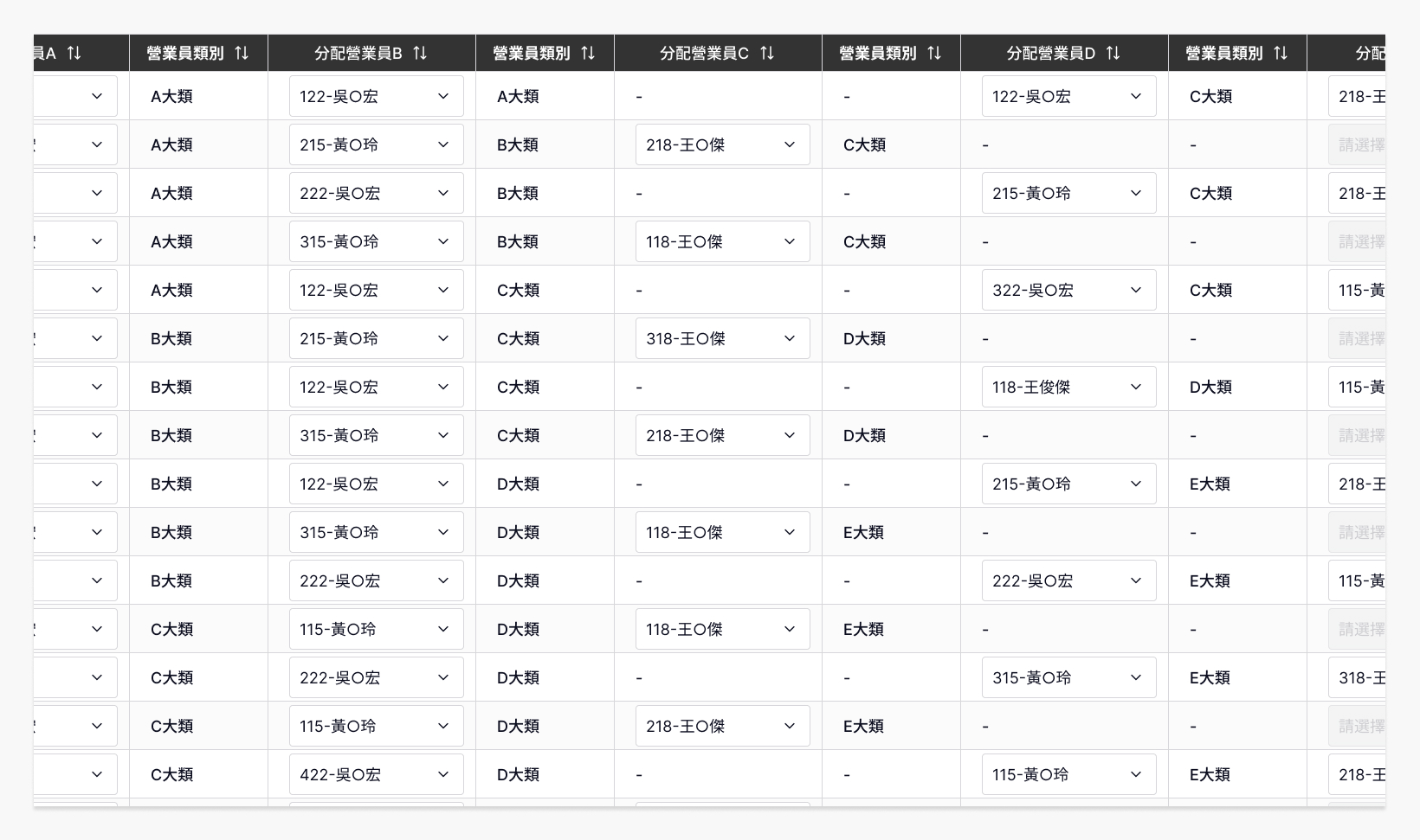 人員分配全部展開超過 10 個欄位，總寬度超過 1600px