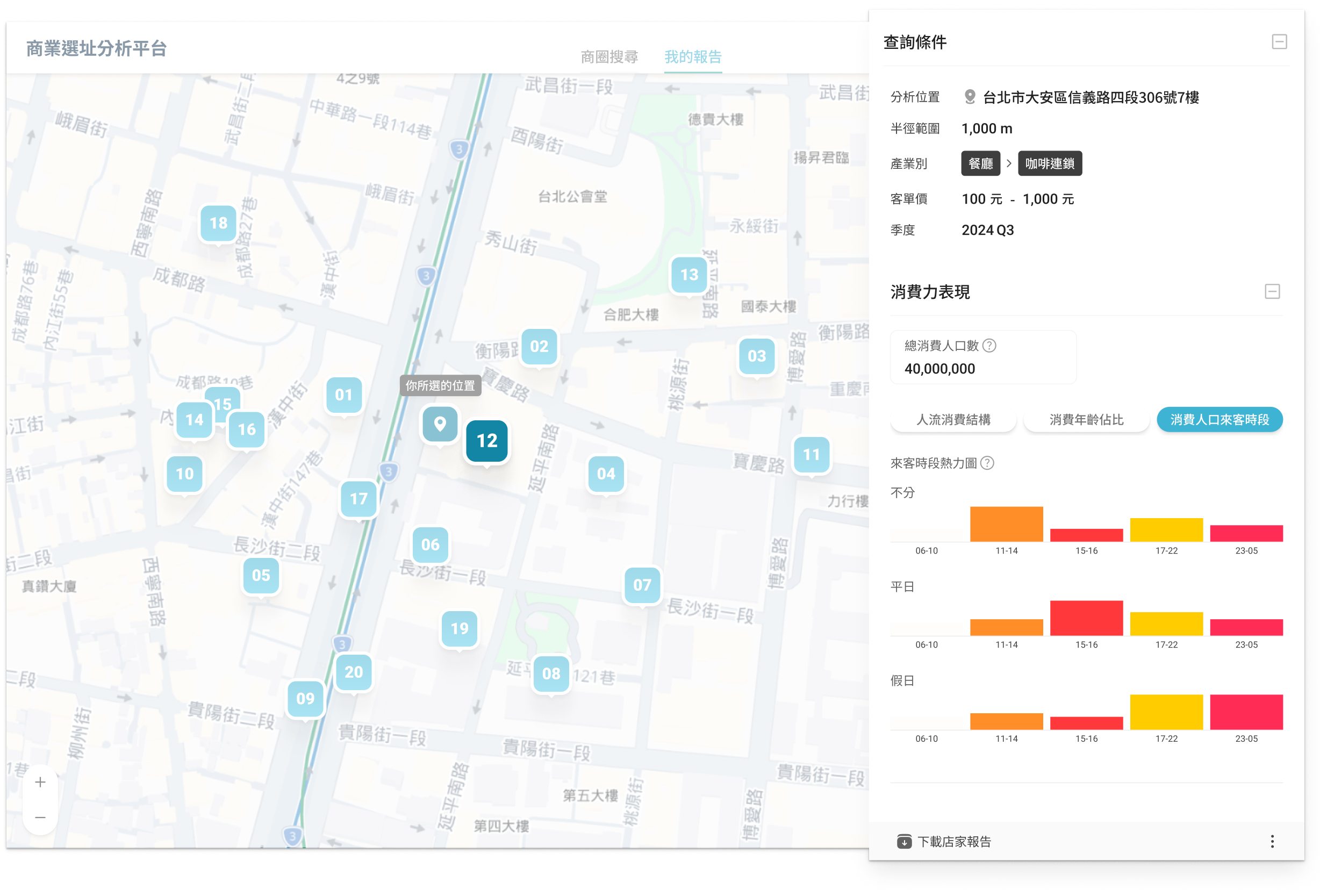 點擊地圖上的店家圖標後，右側面板顯示該店家的詳細數據