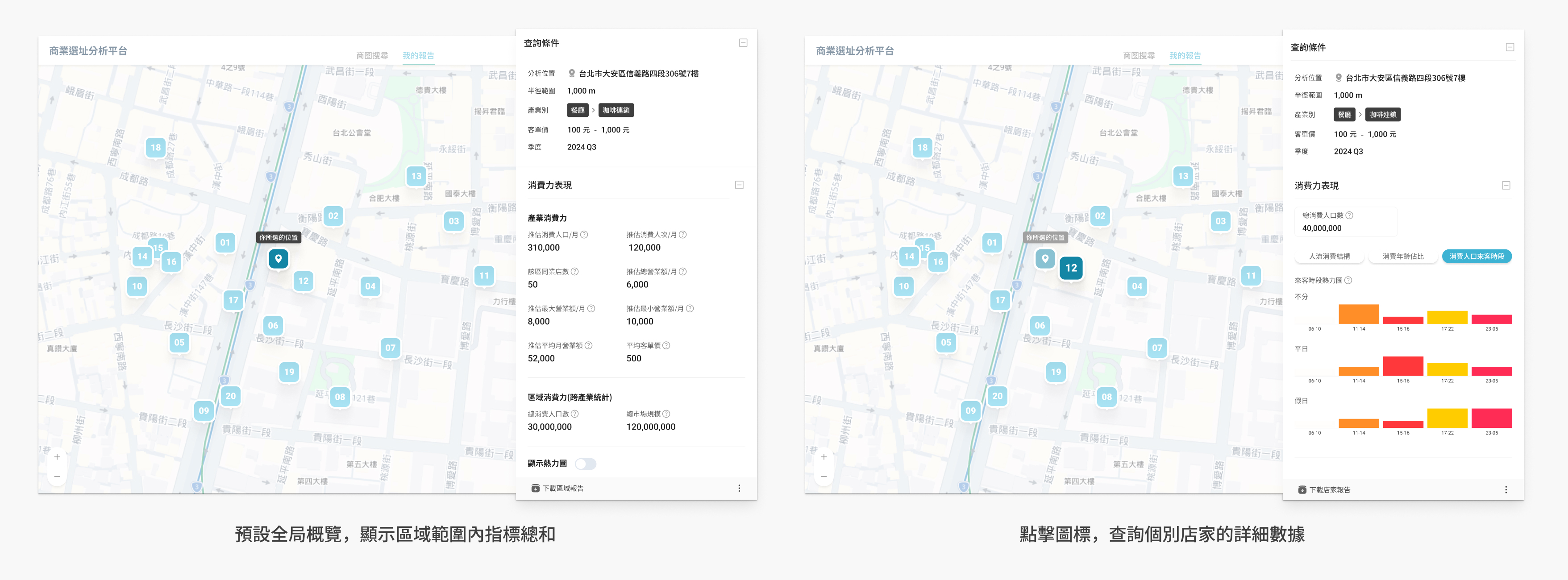 報告頁面的全局概覽與個別店家詳細數據兩種檢視模式