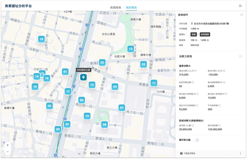 熱力圖關閉時的報告畫面